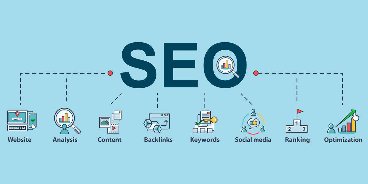 Types of Digital Marketing 